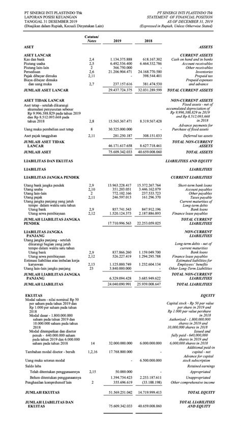 Laporan Keuangan Perusahaan Manufaktur Jenis Dan Contoh