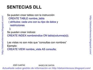 Sql DDL Lenguaje de definición de datos PPT