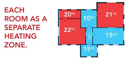 What Is A Zoning System In Your Home With Ducted Air Conditioning