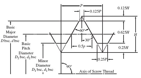 External Metric Thread Table Chart PDF Screw Tools, 57% OFF