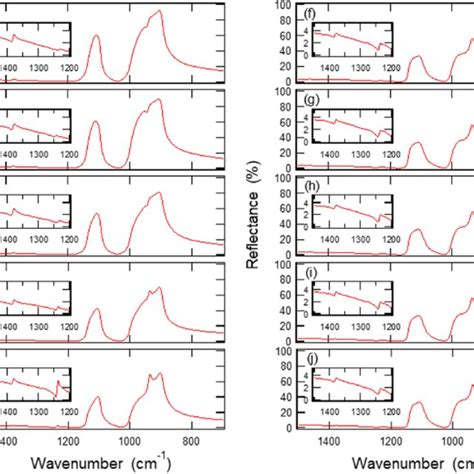 Specular Reflection Spectra Polarized Parallel To The Extrusion And