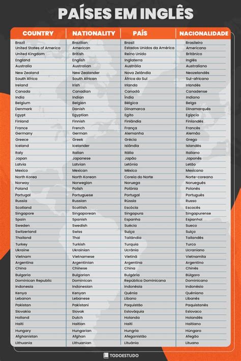 Pa Ses Em Ingl S Lista Completa De Nomes Nacionalidades