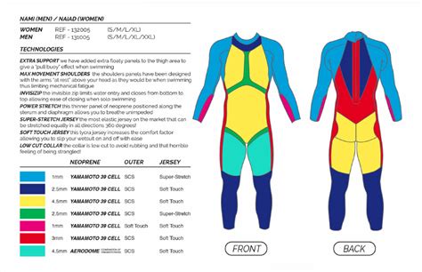 Buy Mako Nami Triathlon And Open Water Swimming Men Wetsuit At Mako