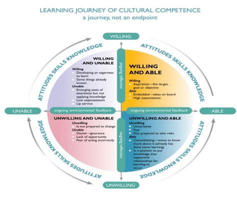 Educators Guide To The Early Years Learning Framework Deewr 2010 P 26 Download Scientific