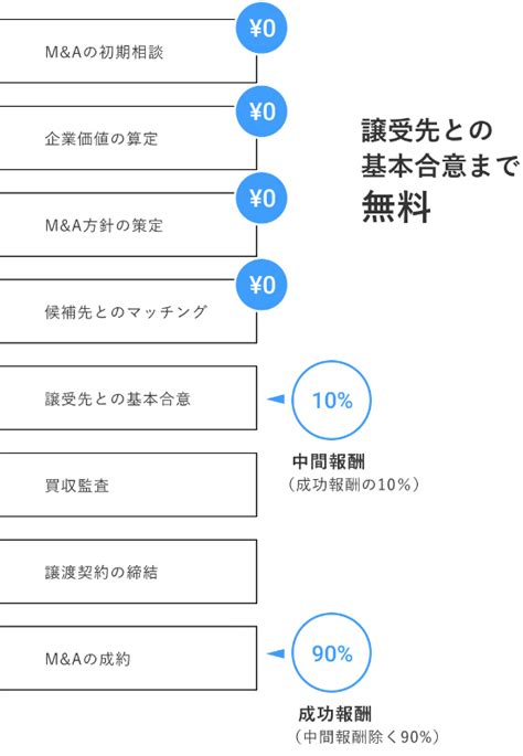 畑野幸治氏が牽引する株式会社fundbook（ファンドブック）のmandaは中小企業の救世主？！評判や特徴を独自調査