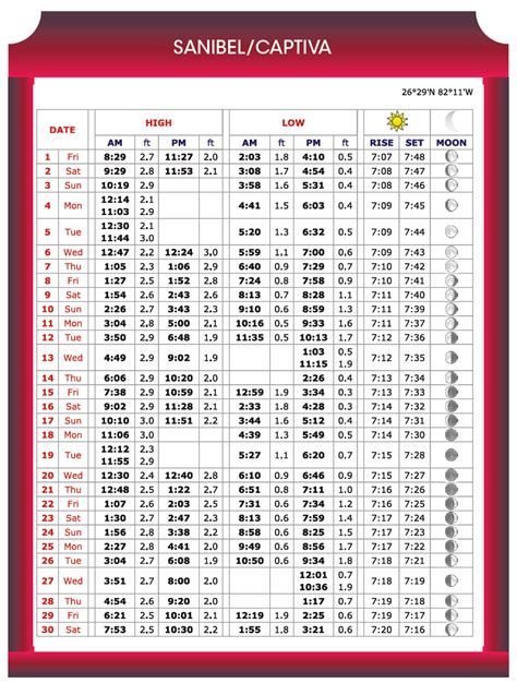 Sanibel/CaptivaTide Chart - Coastal Angler & The Angler Magazine