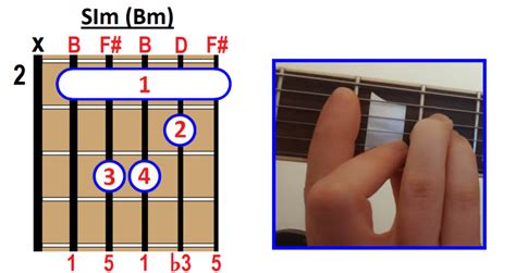 Acorde Si Menor Bm C Mo Tocarlo En Guitarra Ukelele Y Piano