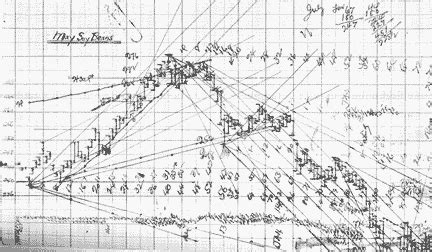 Gann Charts