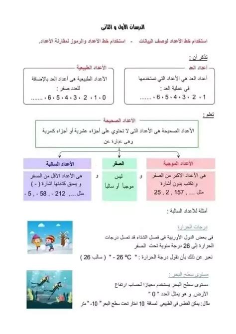 الوحدة الأولى رياضيات للصف السادس الابتدائي الترم الأول المنهج الجديد