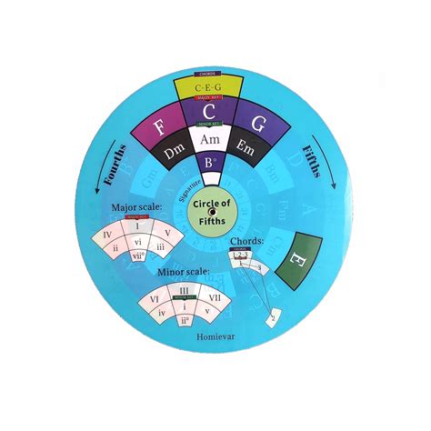 Buy Homievar Circle of Fifths Wheel Songwriting Tool - Reference Guide for Beginner to Learning ...