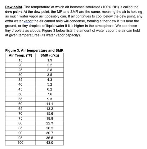 Solved Dew Point The Temperature At Which Air Becomes