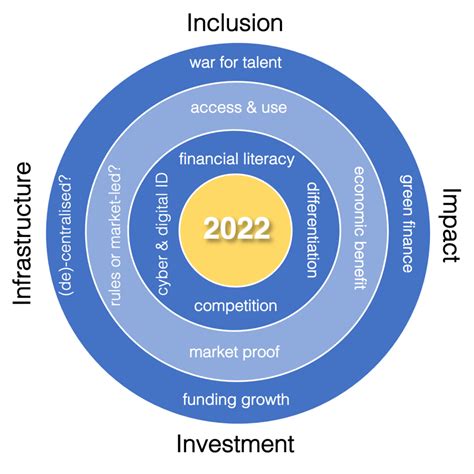 Fintech In The Is Have It Findexable