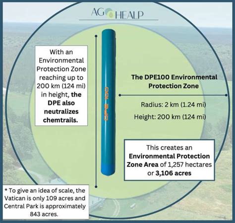 THE DPE100 – DPE Environment Protection Enhancements System