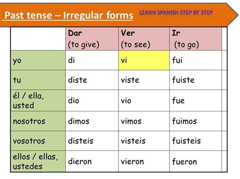 Imperfect Endings Spanish Ntgross