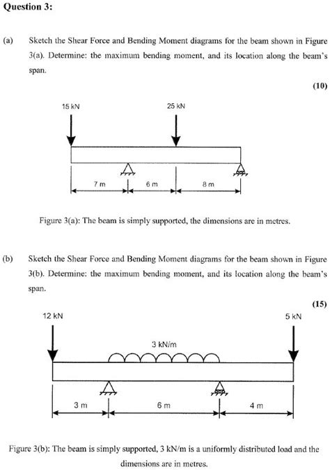 Solved Text Question 3 A Sketch The Shear Force And Bending Moment Diagrams For The Beam