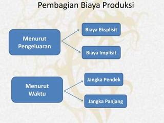 Biaya Produksi Ppt