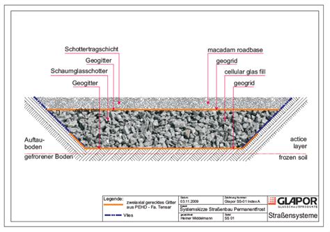 Reinforcing Foamed Glass Gravel With Geosynthetics Belglas Bv