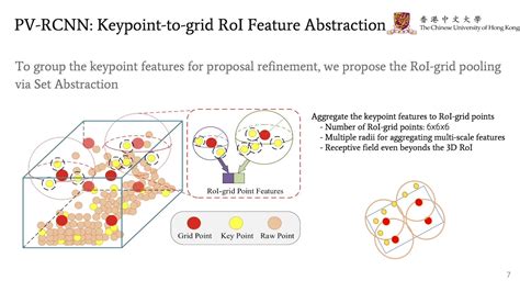 Pv Rcnn Point Voxel Feature Set Abstraction For D Object Detection