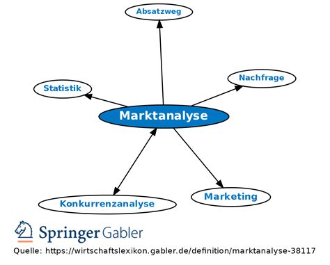 Marktanalyse Definition Gabler Wirtschaftslexikon