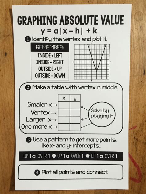 Absolute Value Function Worksheets