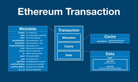 Ethereum Transaction Wikijs