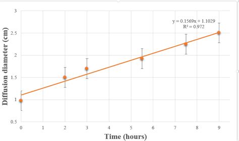 Team Xmu China Project Modelling Sdmodel Igem Org