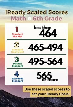 Results for iready 2nd grade reading | TPT