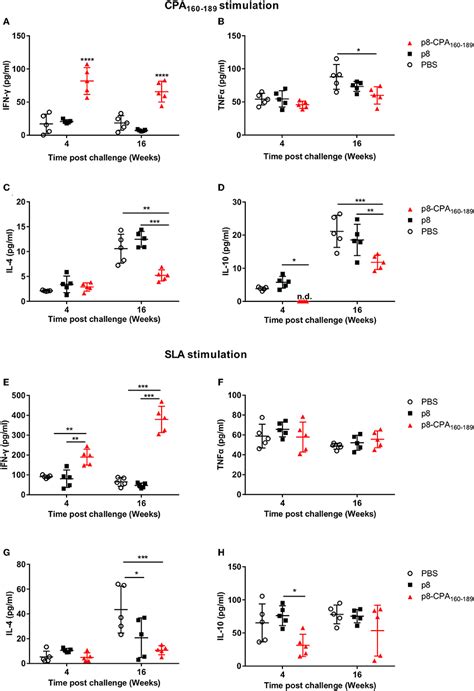 Frontiers Transcriptome Analysis Identifies Immune Markers Related To