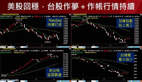 股王信驊實施庫藏股，將直衝漲停？作夢行情持續，麗臺、撼訊、鈺創，續強？｜仁者無敵陳昆仁｜聚財網