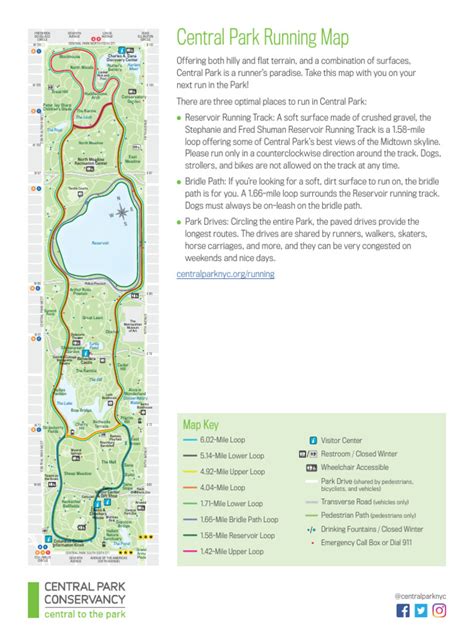 Central Park Running Map Guide Pdf