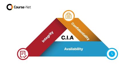 memahami konsep cia triad kunci keamanan informasi  data