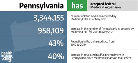 Virginia Medicaid Eligibility Income Chart Jeanette R Conley