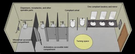 2010 Ada Toilet With Urinal Rooms