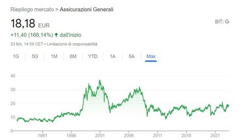 Comprare Azioni Generali Analisi Quotazione E Previsioni