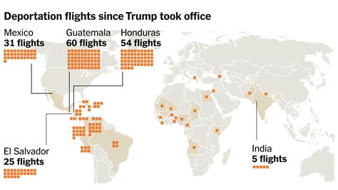 Deportations Haven’t Surged Under Trump. But Here’s How They’ve Changed