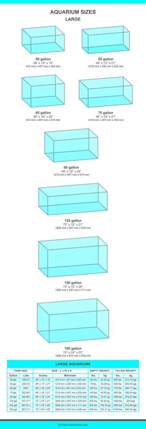 Fish Tank Sizes Charts Tables