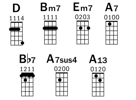 The Beatles Ukulele Lesson Extended Chords Add Emotional Punch Ukulele Magazine Beatles