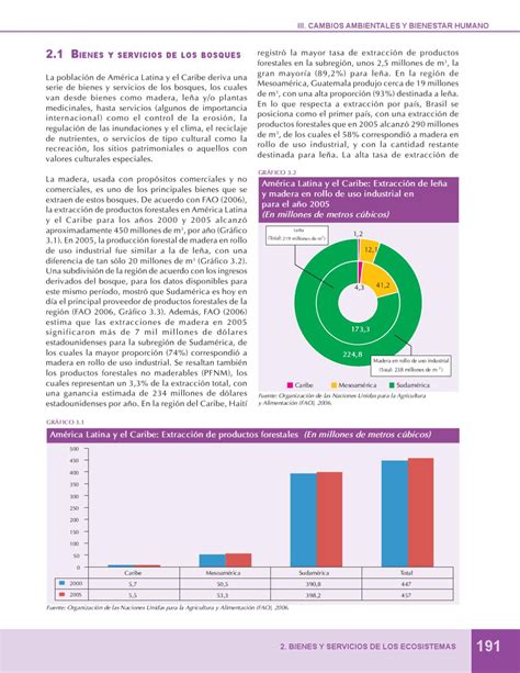 Perspectivas Del Medio Ambiente AmÉrica Latina Y El Caribe By Ong