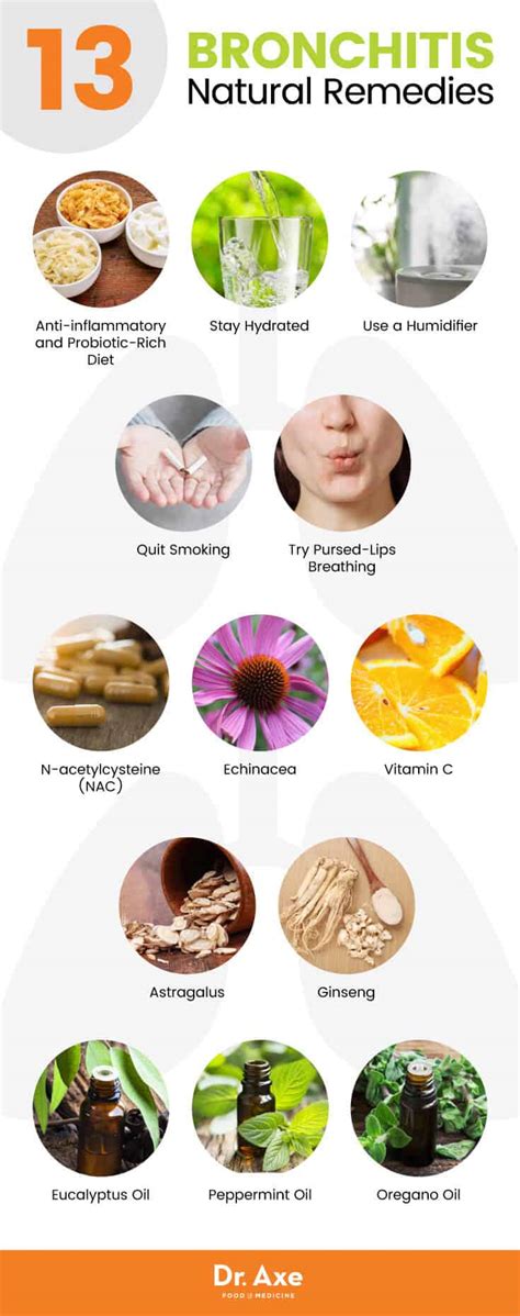 Bronchitis Signs, Symptoms and Natural Remedies - Dr. Axe