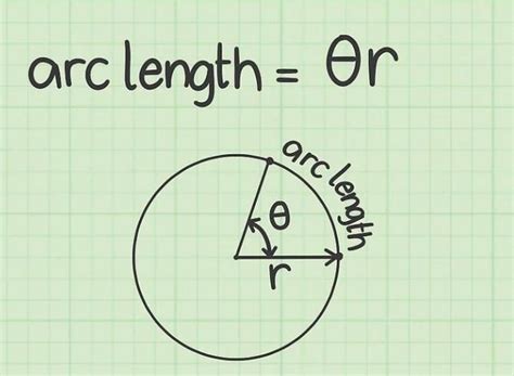 ARC Length Formula And Details - Surveying & Architects