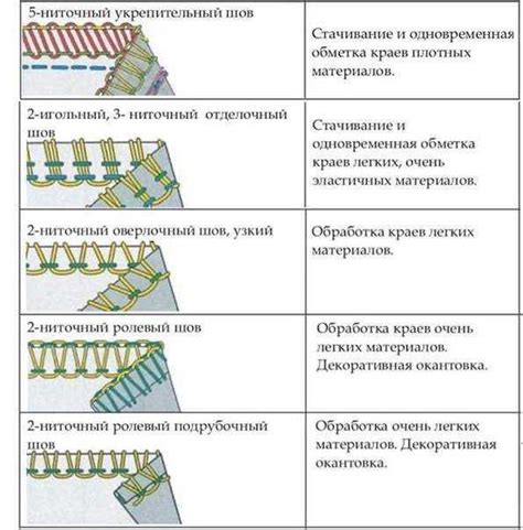 Что такое ролевой шов на оверлоке, как он делается и где применяется?
