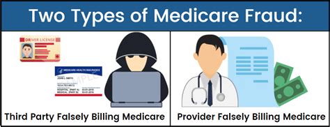 7 Tips For Protecting Yourself From Medicare Fraud Medicare On Video