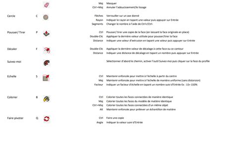 Comment Changer Les Raccourcis Clavier SketchUp E Sketch