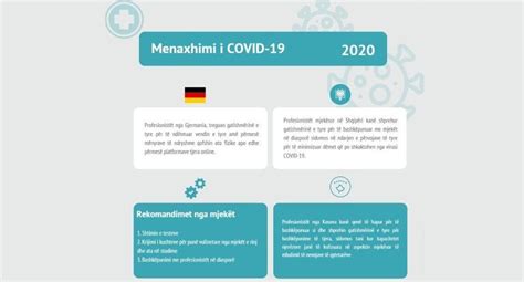 Takimi Virtual Menaxhimi I COVID 19 Germin