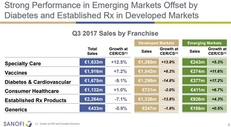 Sanofi Begins To Address The Gaps In Its Pipeline - Sanofi (NASDAQ:SNY) | Seeking Alpha