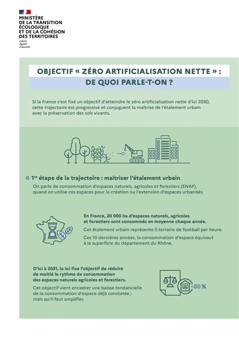 Les Enjeux Du ZAN Portail De L Artificialisation