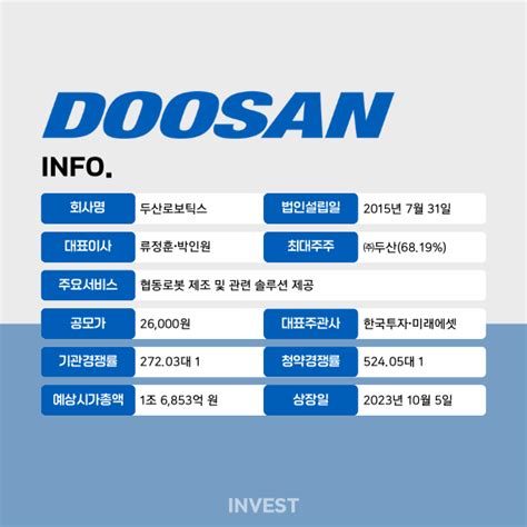 Ipo 두산로보틱스 청약증거금 33조 몰렸다 따따상 전망 지배적