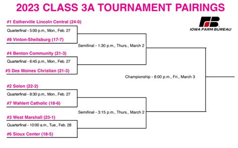 2023 Girls State Basketball Tournament Brackets 3A-5A « KJAN | Radio Atlantic, IA – AM 1220