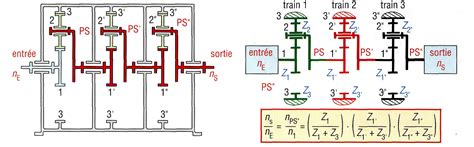 Découvrir 157 imagen formule de willis train epicycloidal fr