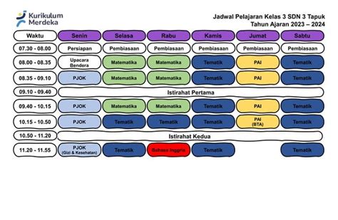 Alokasi Waktu Mata Pelajaran Jadwal Pelajaran Ikm Mandiri Docx